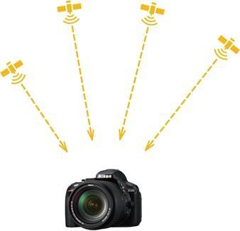 GPS در دوربین D5300