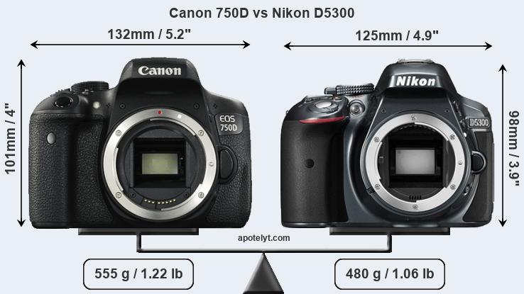 750d