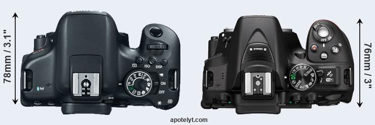d5300