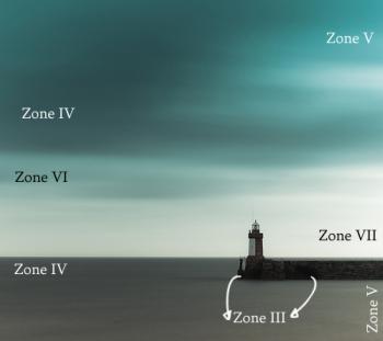 سیستم ناحیه‌ای عکاسی