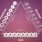 مثلث نوردهی