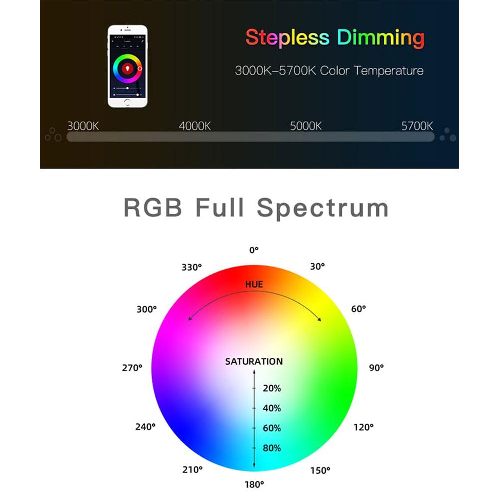 نور باتومی ار جی بی لوکسئو Luxceo P120