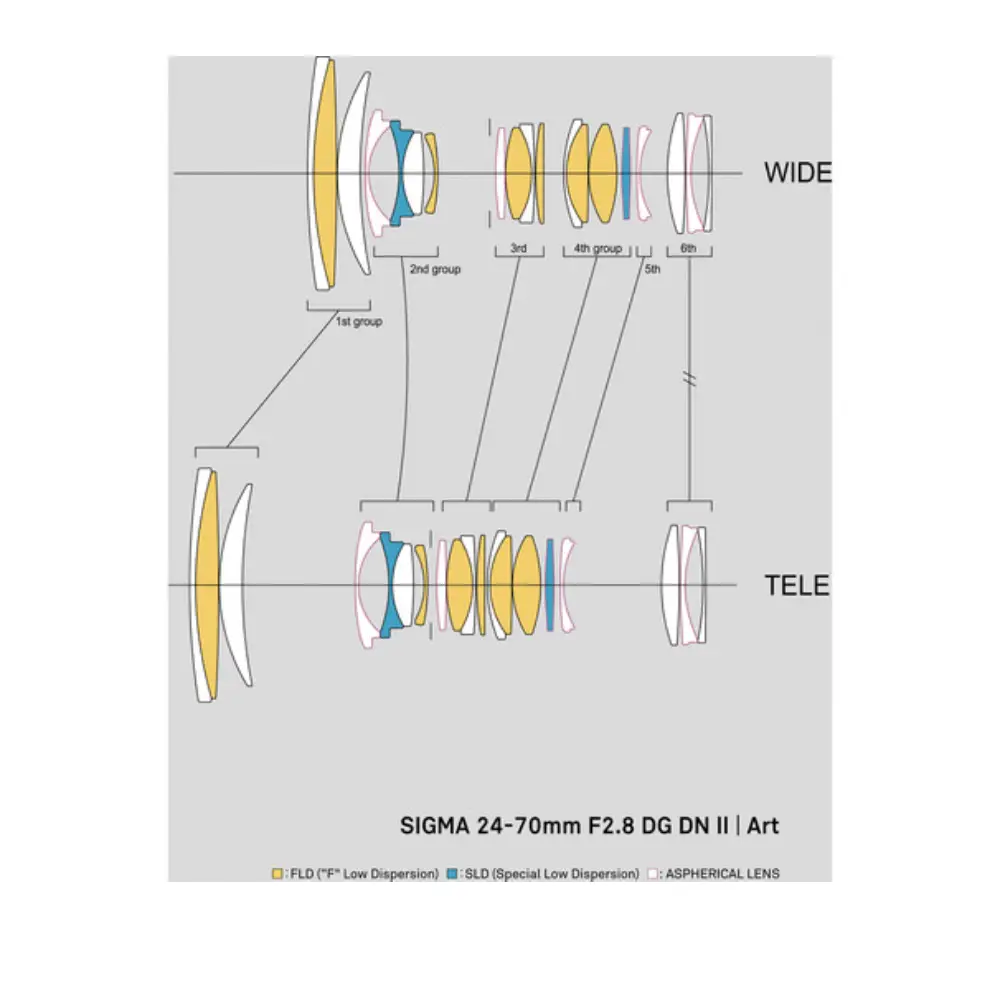 لنز سیگما Sigma 24-70mm f/2.8 DG DN II Art Lens Sony E