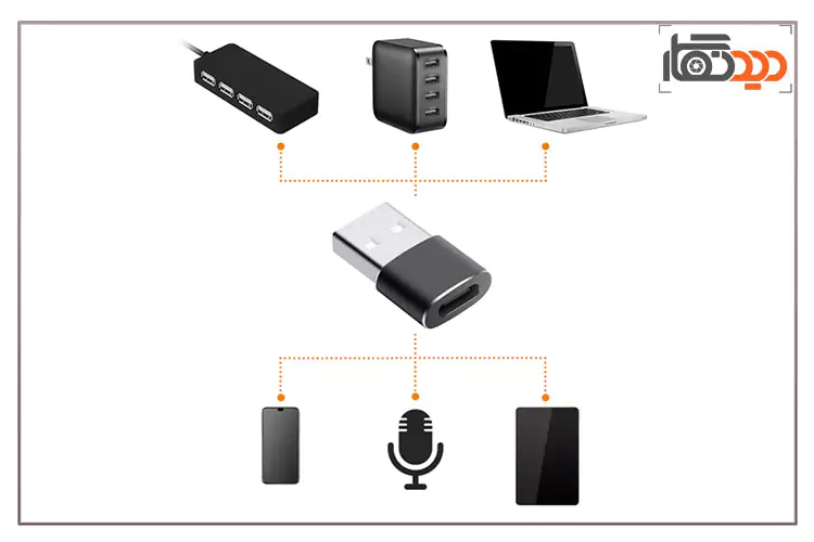 کاربرد مبدل Type-C به USB کامیکا Comica CVM-USBC-A
